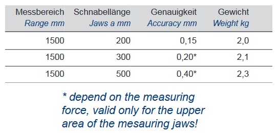 Posuvka 1500 lehké-data